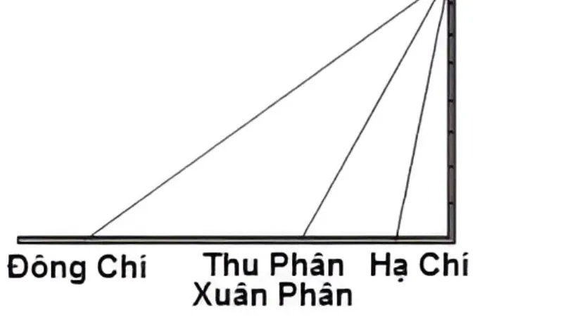 1 Canh giờ là gì? Cách tính theo 12 con giáp không phải ai cũng biết