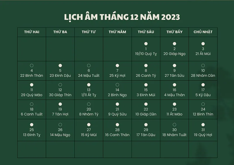 16/12 âm là ngày bao nhiêu dương? Ngày đẹp trong tháng 12/2023 làm gì cũng tốt