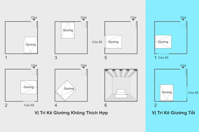 4 cách đặt hướng kê giường ngủ tuổi Tân Dậu giúp rước lộc may, thành công mỹ mãn