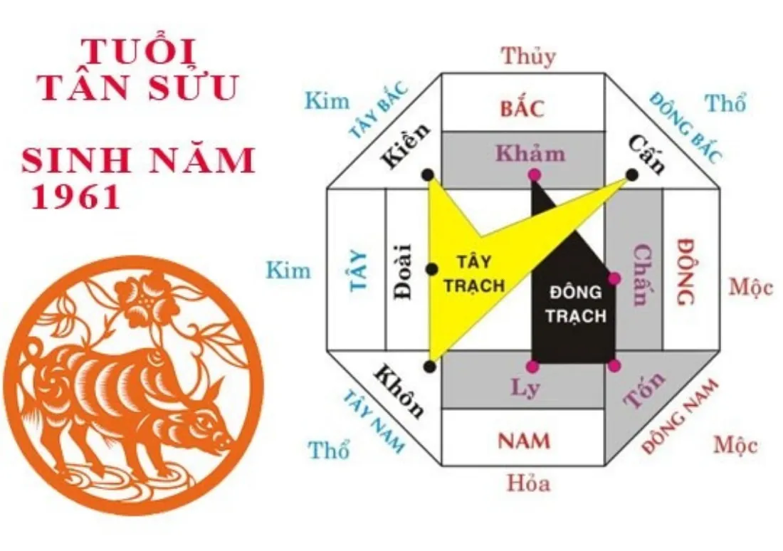 4 hướng đặt bàn thờ tuổi Tân Sửu thu hút vận may, ngồi không hưởng lộc vào nhà