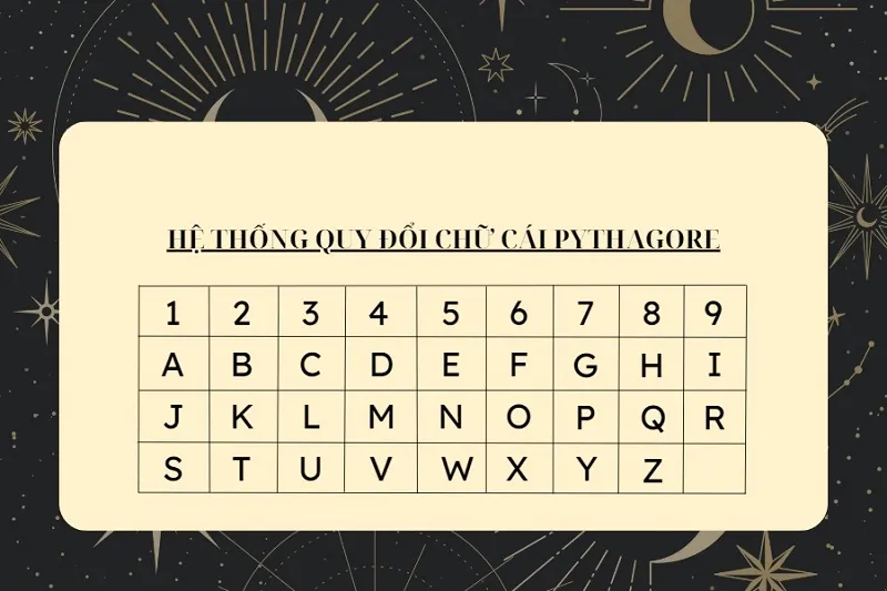 Bật mí cách tính chỉ số cân bằng trong thần số học đơn giản và chính xác nhất