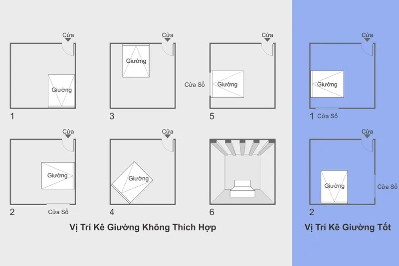 Cách chọn hướng kê giường ngủ tuổi Quý Mão đón tài lộc, cuộc sống viên mãn