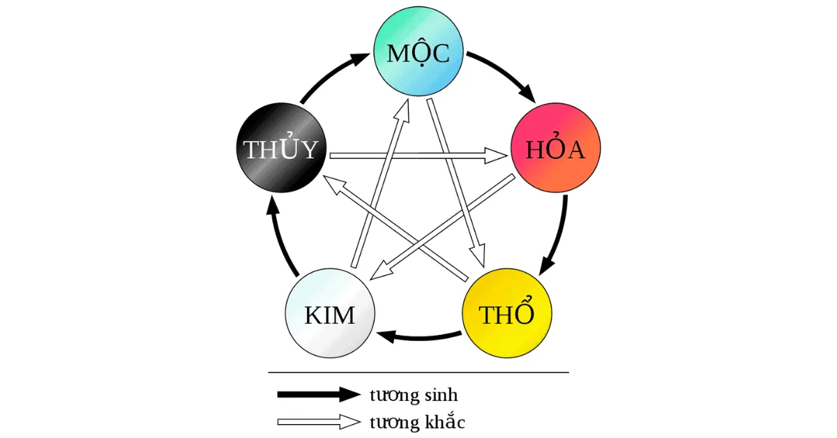 Cách đặt tên con họ Vũ giúp con cả đời bình an, thành công, may mắn