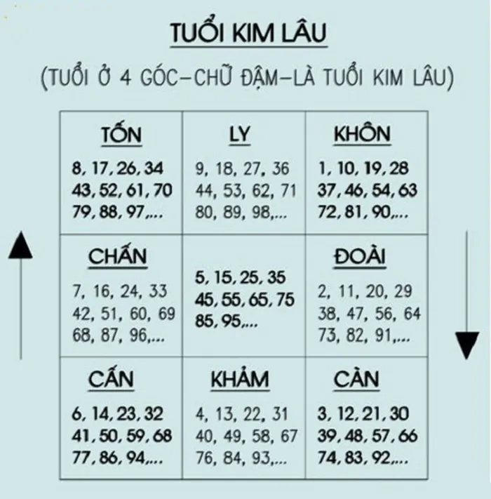 Cách hóa giải tuổi Kim lâu của nữ: Thực hiện ngay để tránh tai hoạ