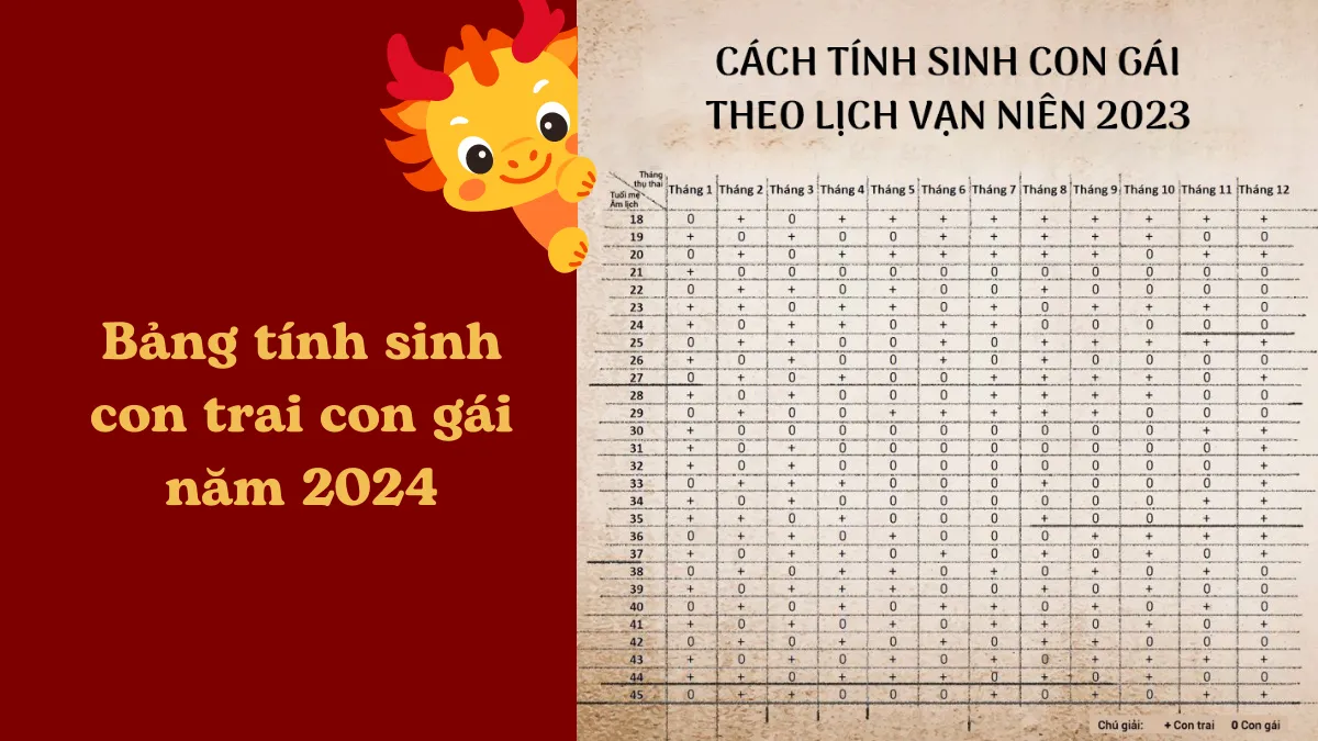 Cách tính sinh con trai con gái theo lịch Trung Quốc, đáng để bạn tham khảo