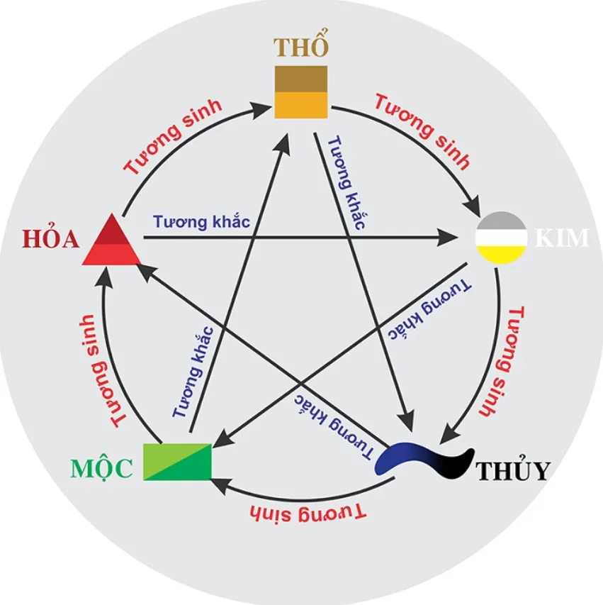 Cách xem tuổi sinh con hợp bố thuận mẹ rước lộc vào nhà, ăn nên làm ra