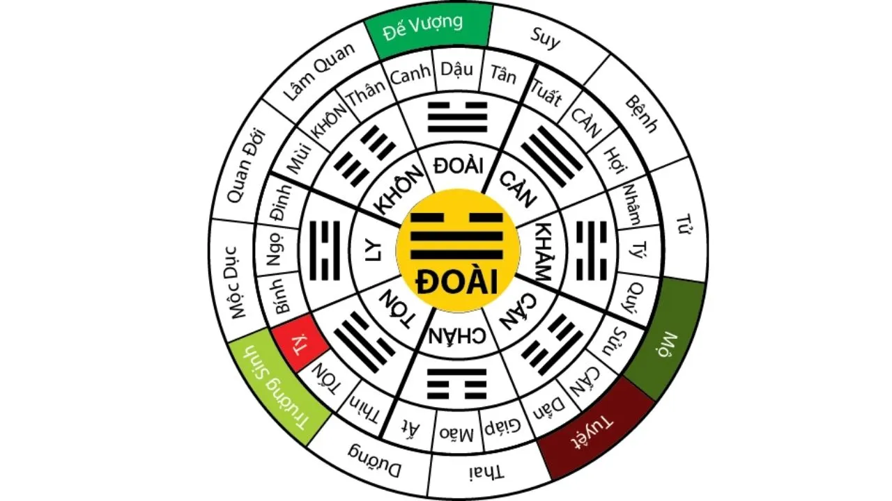 Cách xem tuổi vợ chồng khi kết hôn để hạnh phúc viên mãn, sớm sinh quý tử