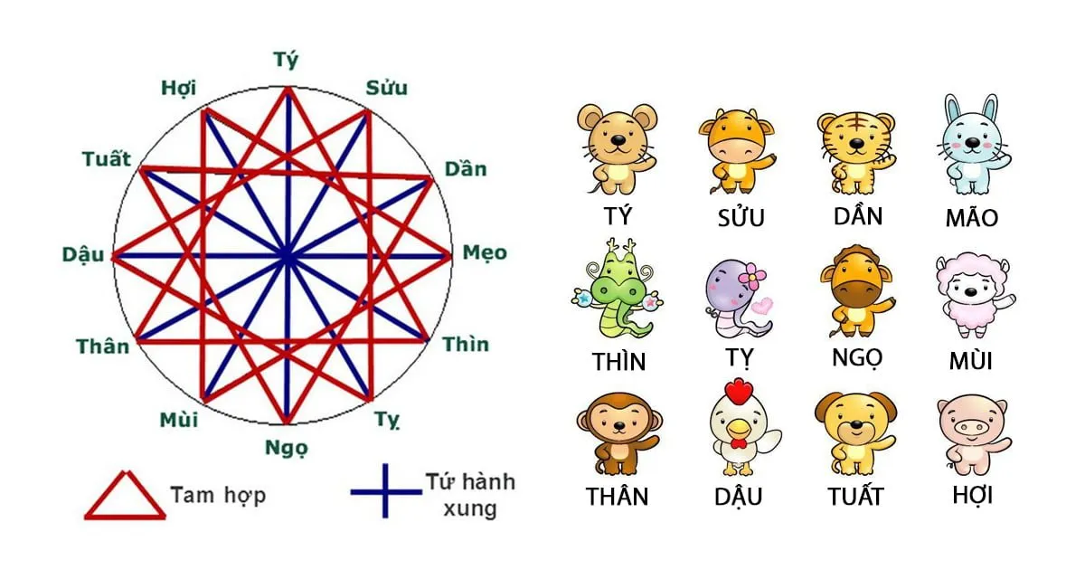 Cách xem tuổi vợ chồng khi kết hôn để hạnh phúc viên mãn, sớm sinh quý tử