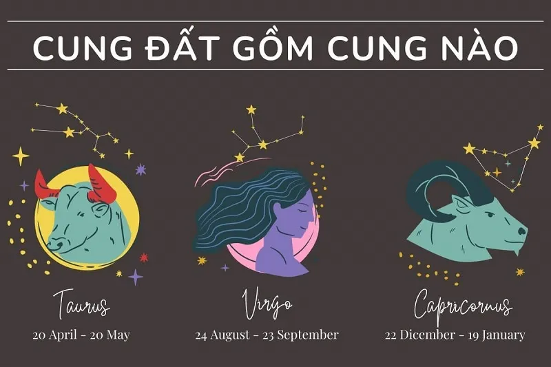 Chòm sao nào tàn bạo nhất? Những cái tên khiến bạn bất ngờ nhất, đặc biệt là sao cuối