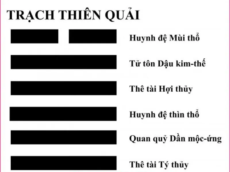 Giải quẻ số 43 trong năm 2024 – Quẻ của tiền vận vào vô kể