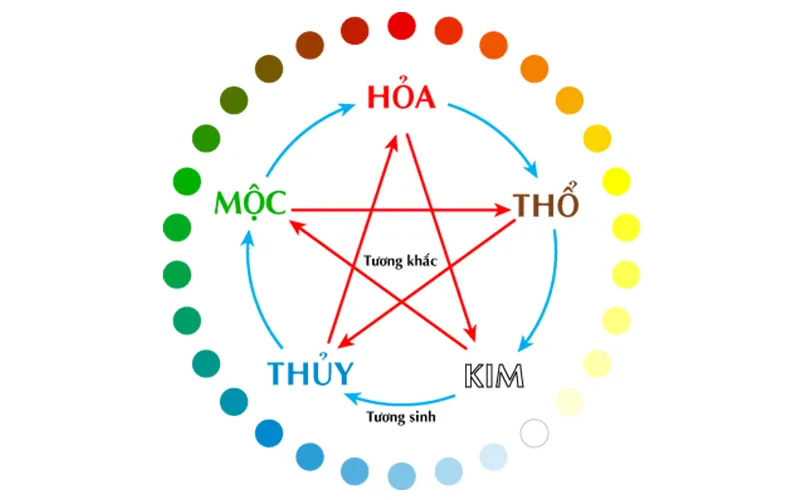 Hướng dẫn đặt tên con họ Bùi chuẩn phong thủy, một đời phúc lộc