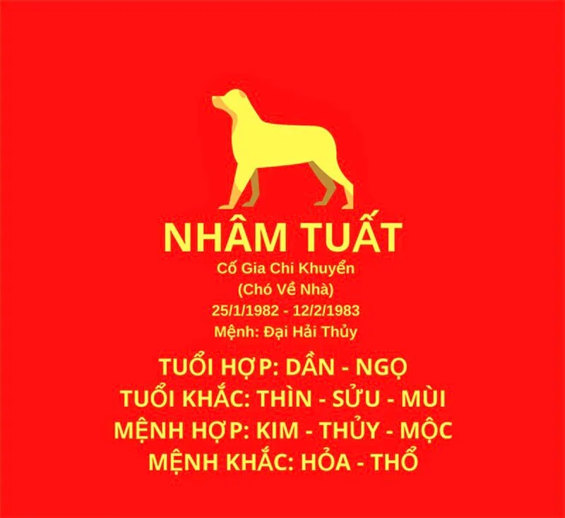 Hướng nhà tuổi Nhâm Tuất hợp phong thuỷ, tài lộc như mưa ùn ùn kéo đến