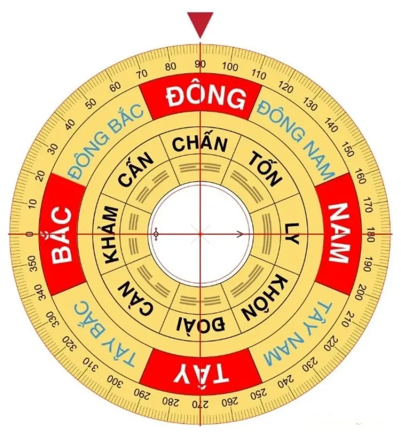 Hướng Thiên Y là gì? Biết hướng này xây nhà sẽ may mắn cả đời