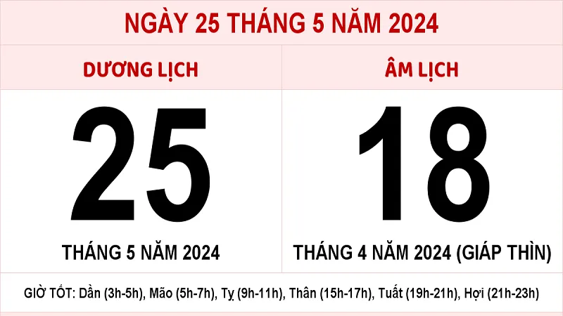 Khám phá 25/5 là ngày gì? Tiếc ngẩn ngơ nếu bỏ qua những sự thật thú vị này