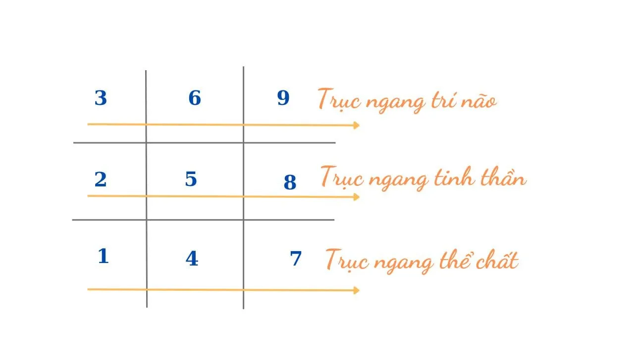 Khám phá biểu đồ thần số học: Công cụ thần kỳ giúp bạn tự giải mã cuộc đời