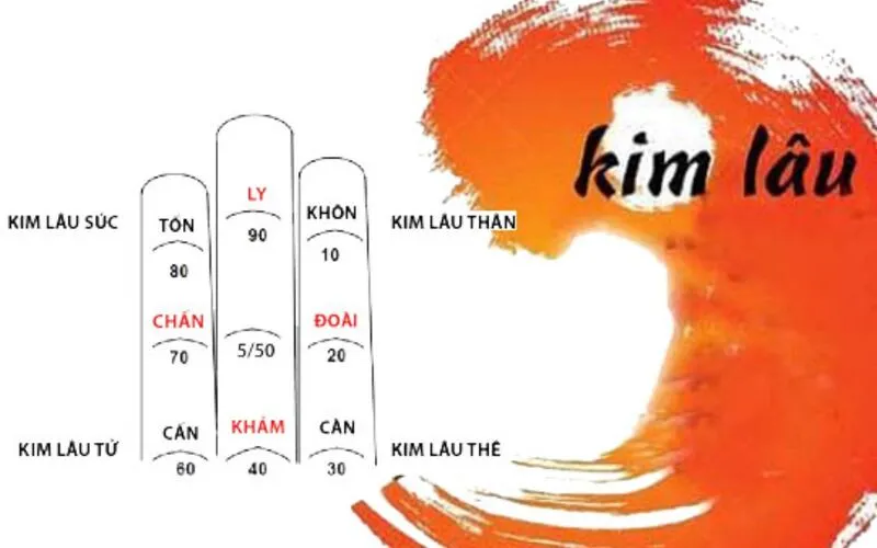 Luận giải tuổi Kỷ Mão xây nhà năm 2024: Vài điều cần nhớ để gia đạo yên ấm