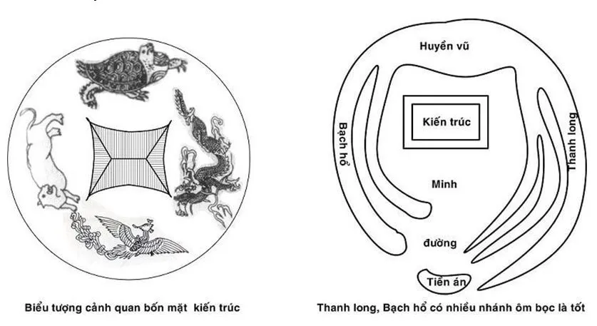 Minh Đường là gì trong phong thủy? Làm nhà mua đất cần chú ý kẻo tán gia bại sản