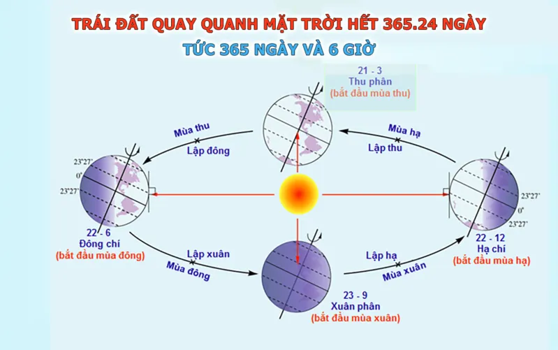 Một năm nhuận có bao nhiêu ngày? Hướng dẫn tính năm nhuận chính xác