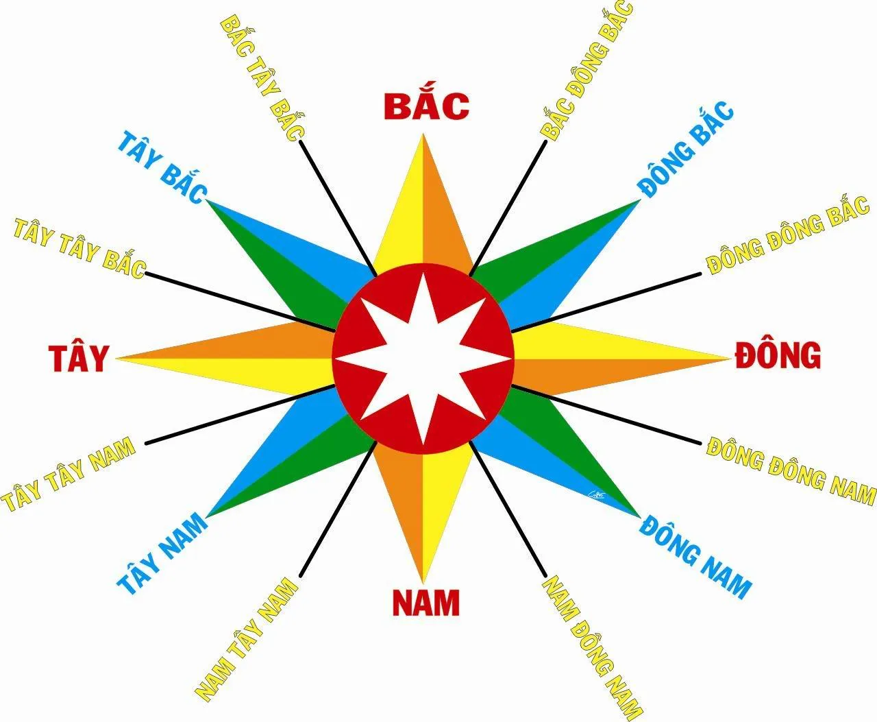 Mùng 3 tết 2023 tốt hay xấu? Giải mã hướng đi và giờ đẹp cho Tết Quý Mão