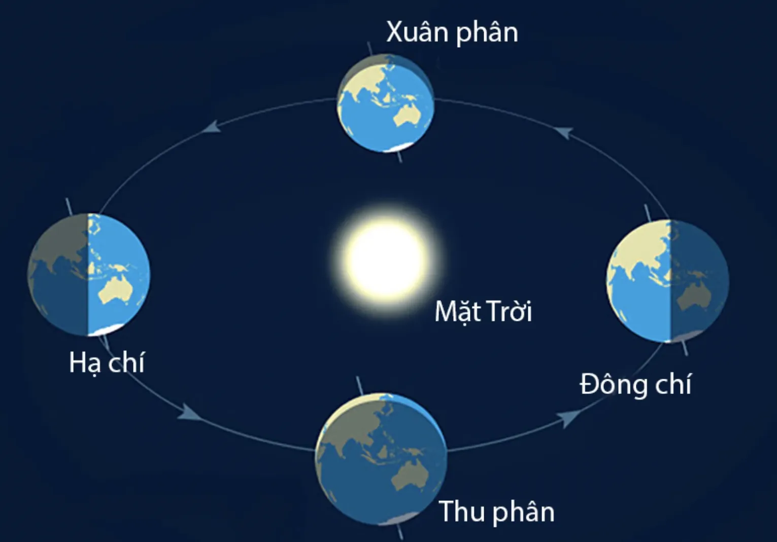 Ngày Hạ Chí là gì? Thuận lợi trong mọi công việc nếu bạn nắm được điều này