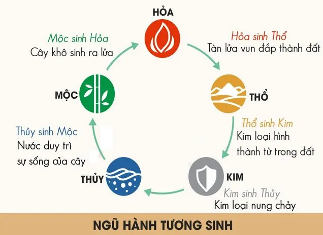 Người Tân Mùi sinh năm bao nhiêu? Lưu ý tránh ngay những màu mang lại đen đủi