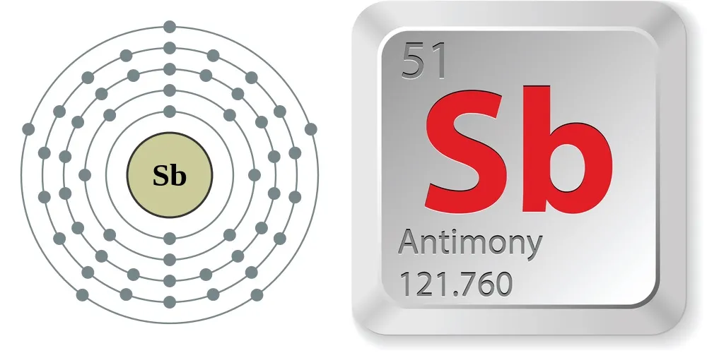 Nguyên tố 51 trong bảng tuần hoàn hóa học là nguyên tố Sb hay còn gọi là Antimon