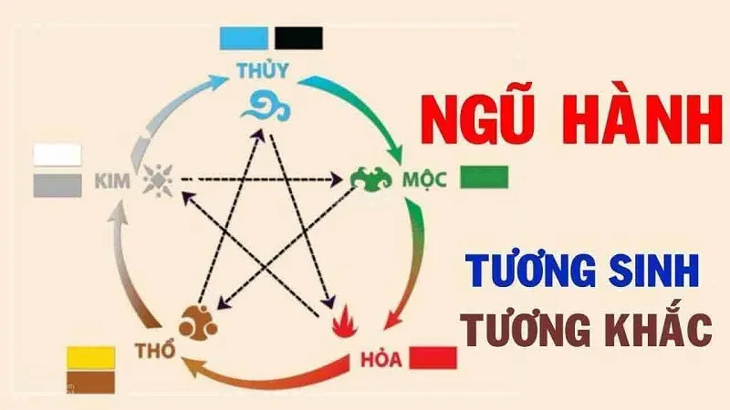 Những chữ thuộc hành thổ: Các tên mệnh thổ đặt tên con