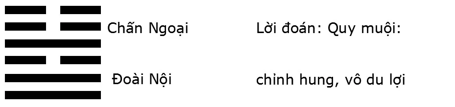 Quẻ số 54 – Lôi Trạch Quy Muội: Mưu sự bất thành, phận gái long đong?