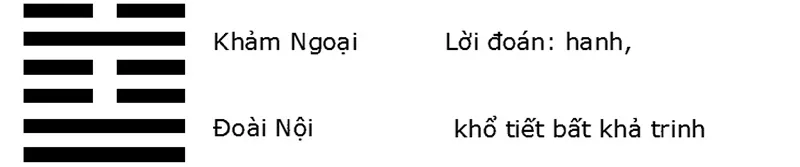 Quẻ số 60 Thủy Trạch Tiết: Bớt tham vọng ắt thành công