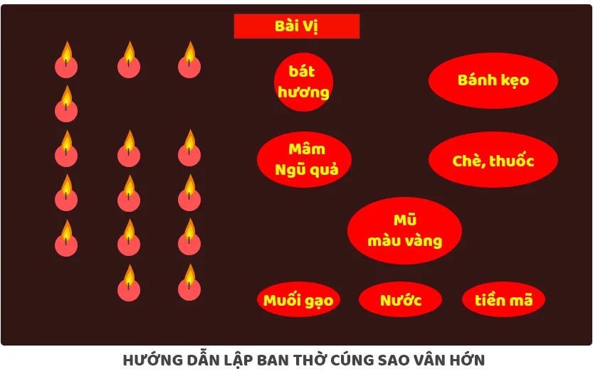 Sao Vân Hán chiếu mệnh tốt hay xấu? Cúng giải hạn để biến dữ hóa lành