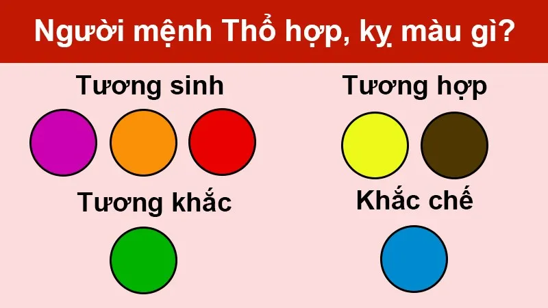 Sinh Năm 1960 Bao Nhiêu Tuổi? Mệnh gì? Cung gì? Tuổi con gì?