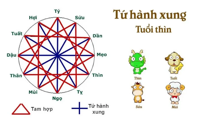 Sinh năm 1988 mệnh gì? Người sinh năm 1988 hợp màu gì, tuổi nào?