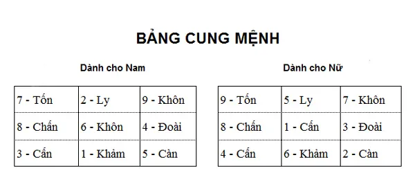 Sinh năm 2001 mệnh gì? Giải mã vận mệnh tuổi Tân Tỵ 2001 từ năm 2024 đến năm 2030