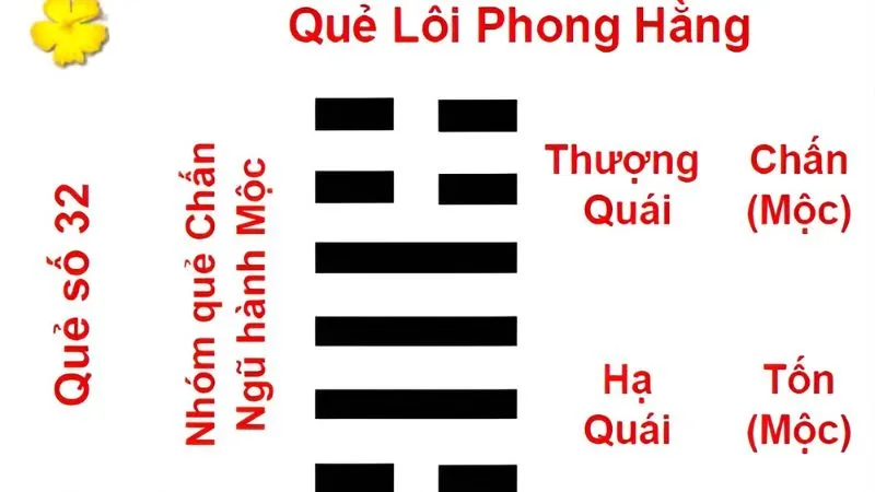 Soi ý nghĩa quẻ số 32: Bệnh tật tự khỏi, cãi cọ tự mất nhưng vẫn phải cẩn thận