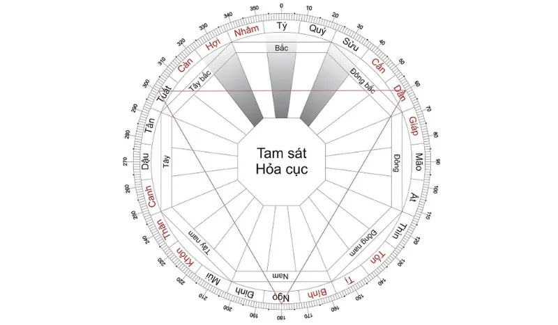 Tam Sát là gì? Cách hóa giải tam Sát để tránh những điều xúi quẩy