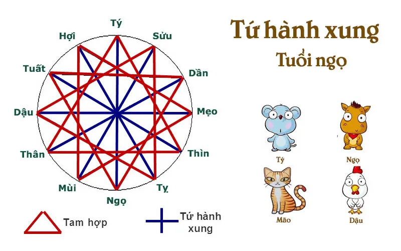 Tất tần tật về tứ hành xung tuổi Ngọ: Tránh xa con giáp này kẻo chưa làm đã bại