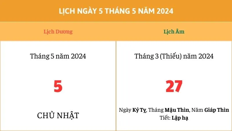 Tiết Lập hạ là gì? Nguồn dương khí phát triển, thích hợp để làm chuyện đại sự