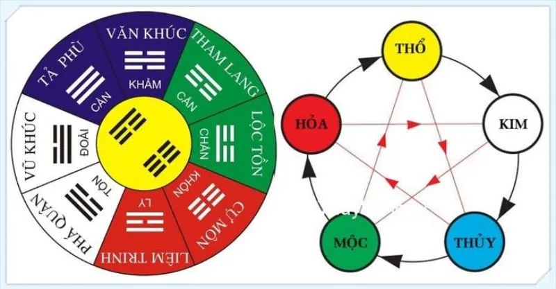 Tiết lộ 10 Thiên can hợp khắc giúp việc làm ăn lên như diều gặp gió