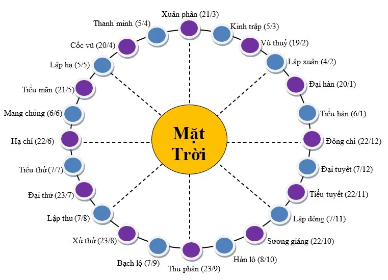 Tiết Thu Phân: Mệnh Kim, mệnh Thủy lên hương nếu biết nắm bắt cơ hội