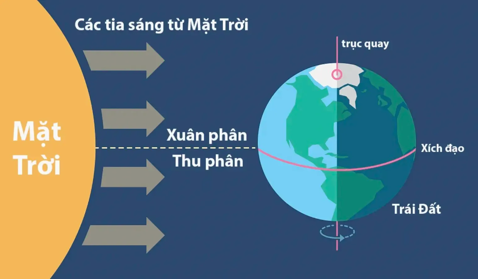 Tiết Thu Phân: Mệnh Kim, mệnh Thủy lên hương nếu biết nắm bắt cơ hội