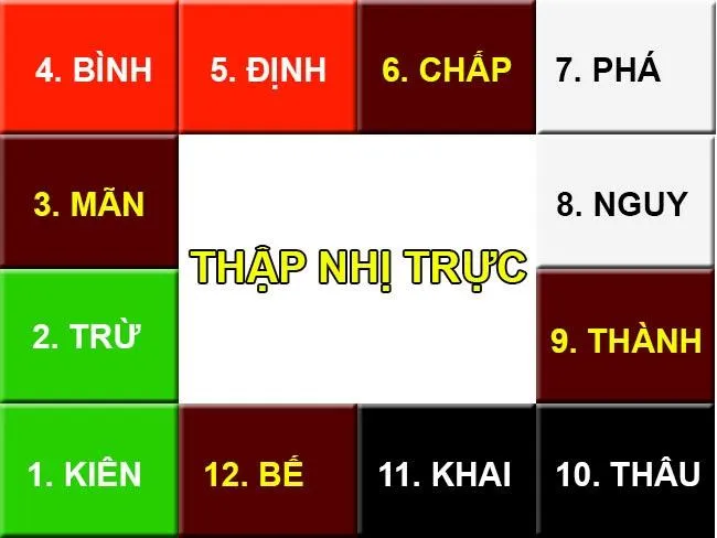 Trực phá là gì? Có diệt mới có sinh, sụp đổ mới có thể xây lại từ đầu