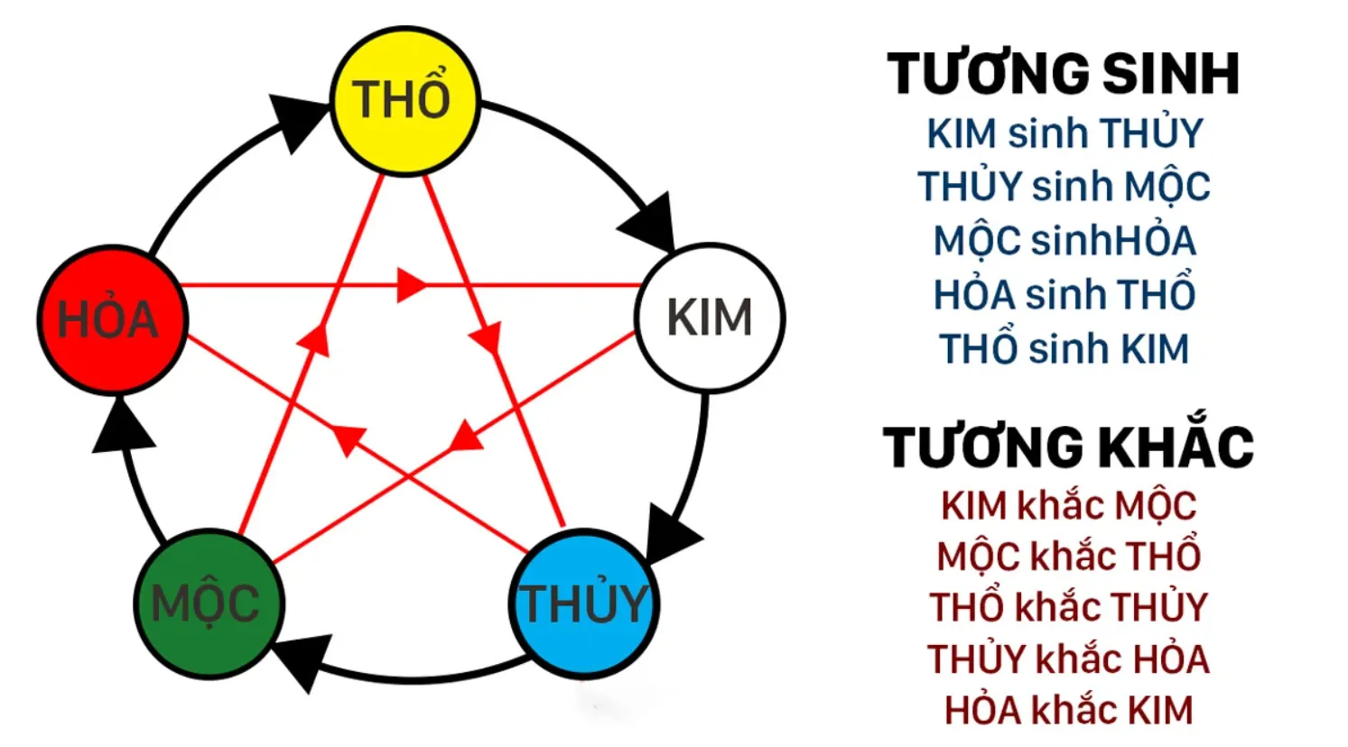 Tử vi mệnh Đại Khê Thủy, biết được điều này chắc chắn sẽ thăng tiến xa