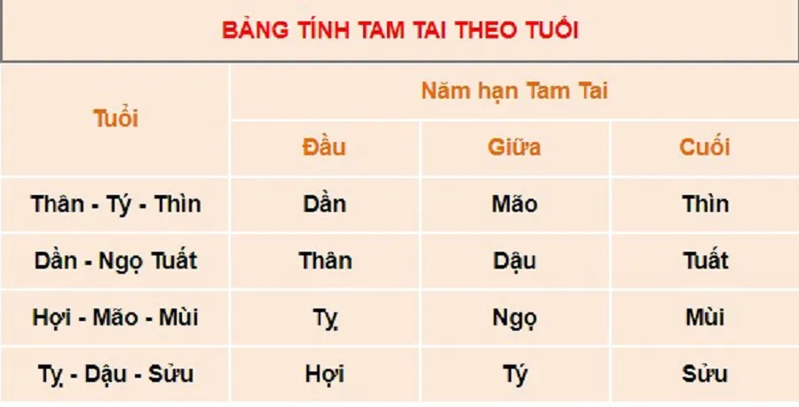 Tử vi tuổi Canh Dần 2010 năm 2024 nam mạng, nữ mạng: Thi cử thuận lợi