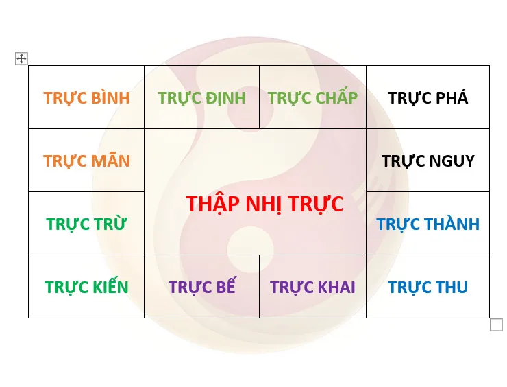 Tuổi Ất Mão xuất hành hướng nào tốt? Chọn hướng xuất hành đẹp đầu năm Giáp Thìn 2024