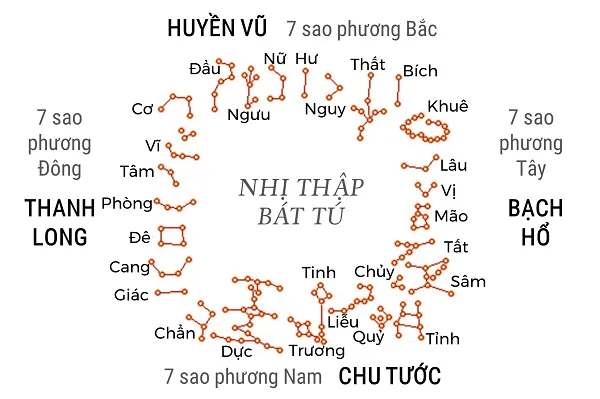 Tuổi Ất Mùi xuất hành hướng nào – Chọn ngày, giờ xuất hành năm 2024 chuẩn nhất