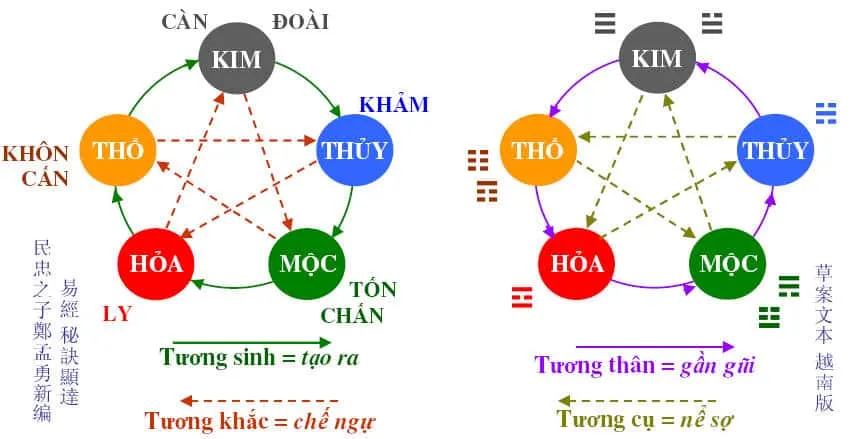 Tuổi Bính Dần có buôn bán được không? 2 mặt hàng kinh doanh chắc chắn sẽ phát tài