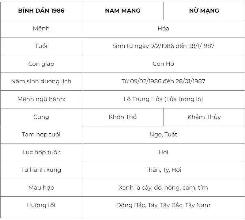 Tuổi Bính Dần kết hôn năm nào đẹp để gia đình hạnh phúc, sự nghiệp thăng tiến?