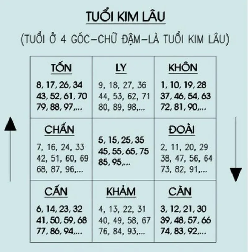 Tuổi Canh Dần xây nhà năm 2024 – Cẩn trọng điều này để tránh vận hạn