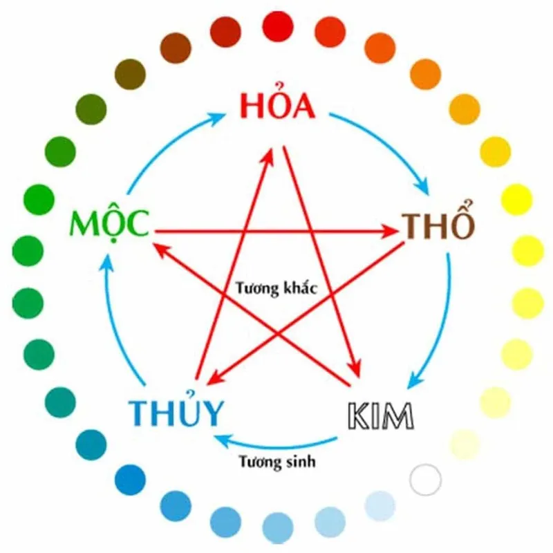 Tuổi Mậu Dần xây nhà năm 2024 có nên không? Lưu ý điều này kẻo xui xẻo bám đuổi