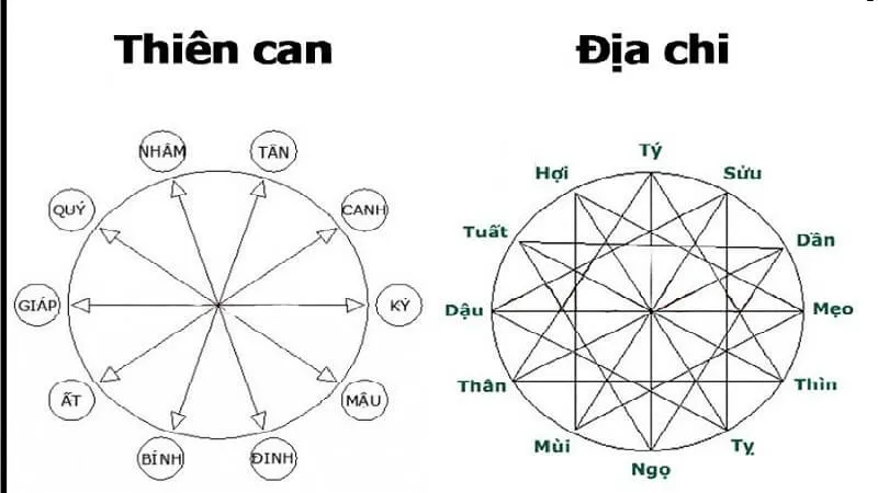 Tuổi nam 93 và nữ 95 có hợp nhau không? Cách hóa giải xung khắc tránh được vận xui